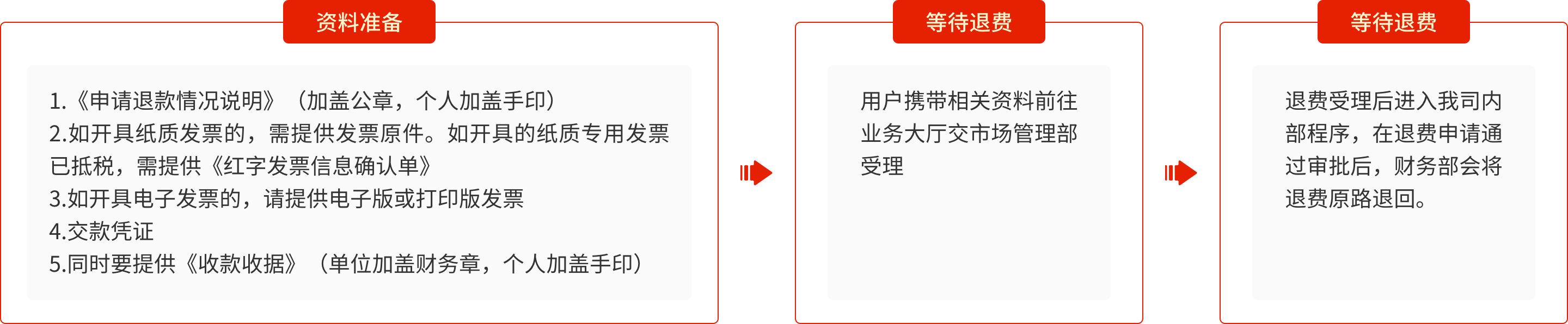 退费流程图.png