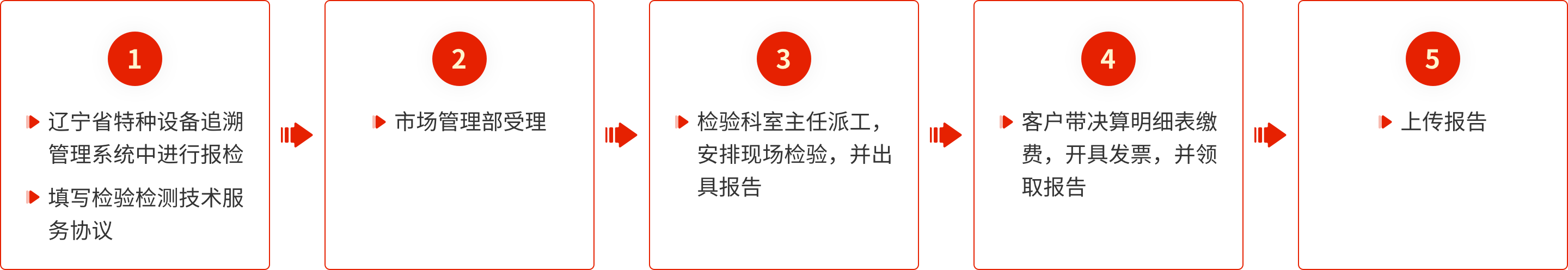 承压类检验流程图.png